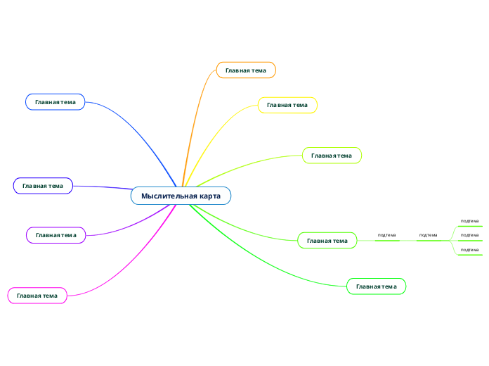 Мыслительная карта - Mind Map
